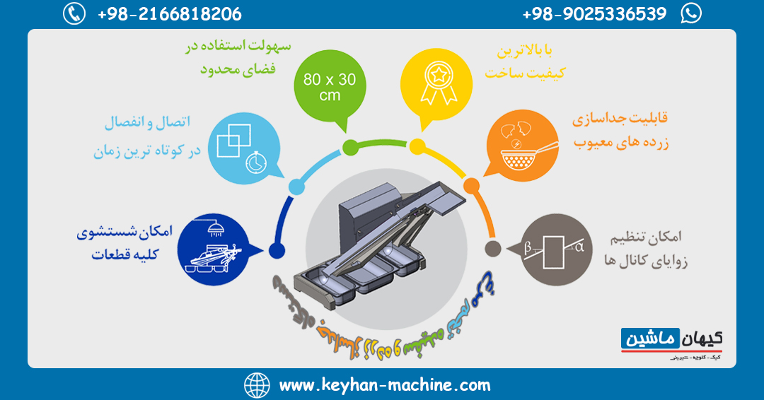 مجموعه جداساز زرده و سفیده تخم مرغ